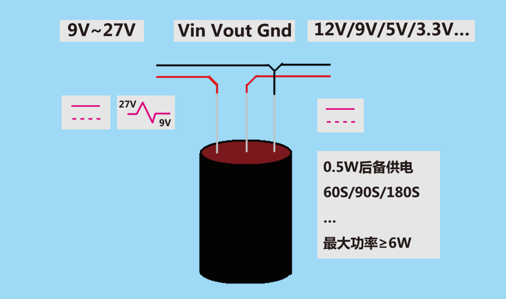 【新品發布】表計通訊模塊掉電上報電源解決方案  ——HCCCap集成式超級電容后備電源模塊